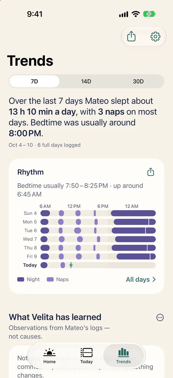 Velita Trends: charts of naps and nights from the logged sleep
