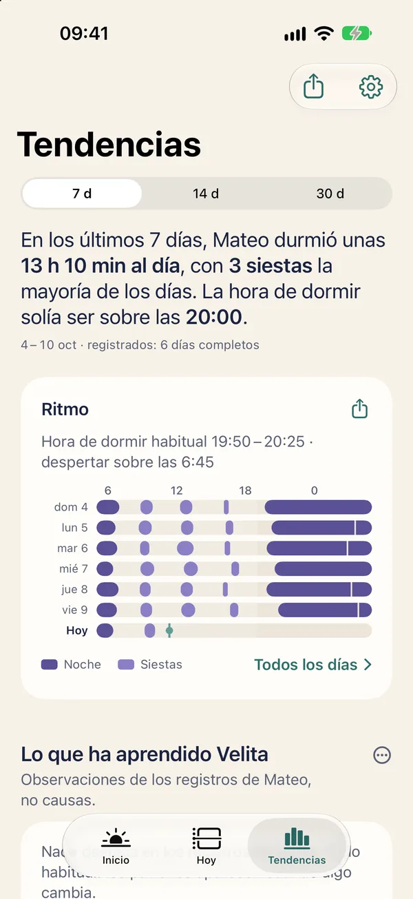 Tendencias de Velita: gráficas de siestas y noches a partir de los sueños registrados